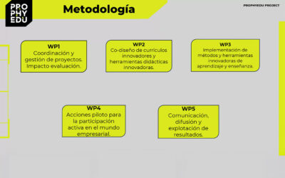 PRO-PHY-EDU organiza un seminario internacional en línea sobre acciones piloto